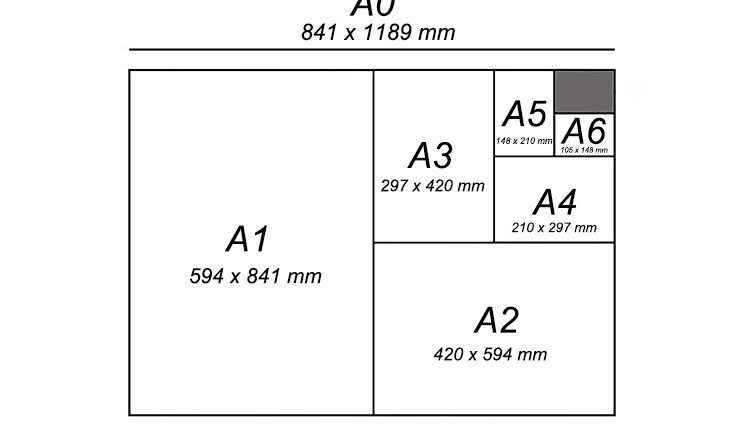 trim size consultation for paperbacks